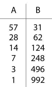 How to Multiply Two Numbers If You Only Know How to Multiply and Divide by Two