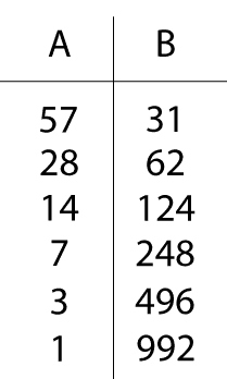 How to Multiply Two Numbers If You Only Know How to Multiply and Divide by Two